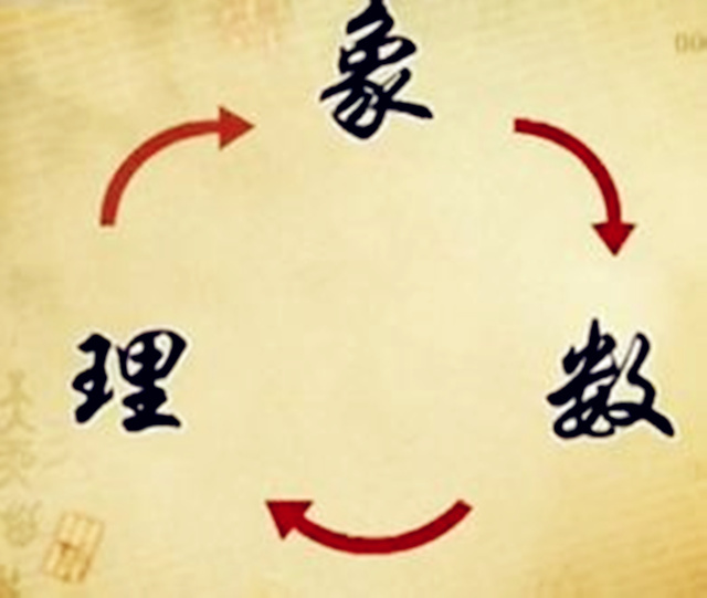 风水中数理象是什么？