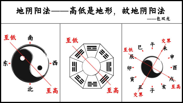 过路阴阳风水图解图片