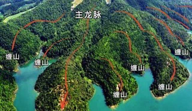 风水上证穴方法有哪些？