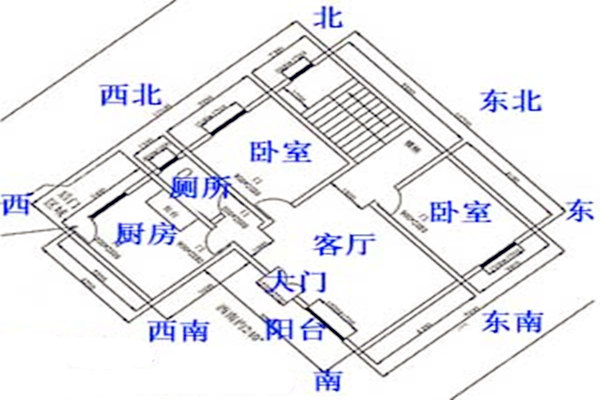 别墅风水布局说明图解图片