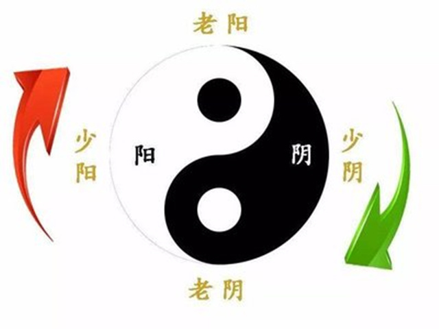 包双龙老师，可以分享一下“四象法”吗？
