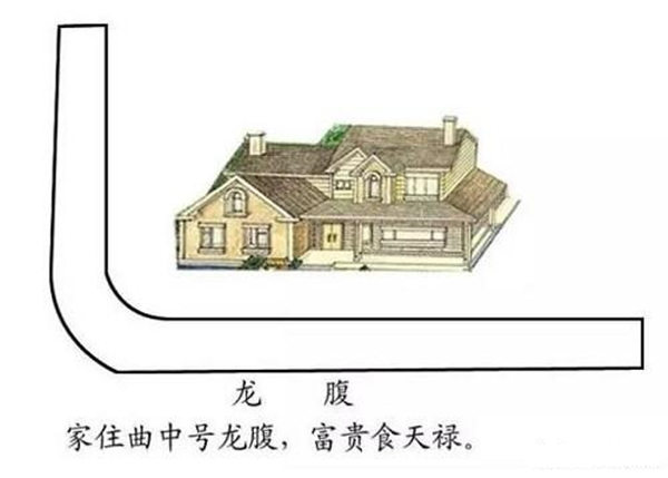 风水中玉带环腰的概念