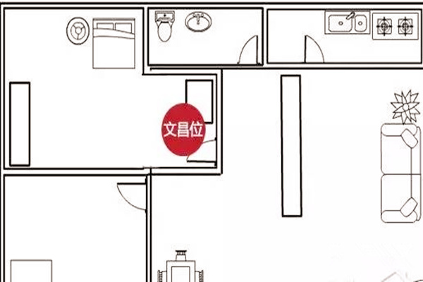 风水中的文昌位如何找g