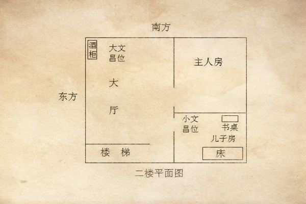 风水中的文昌位如何找