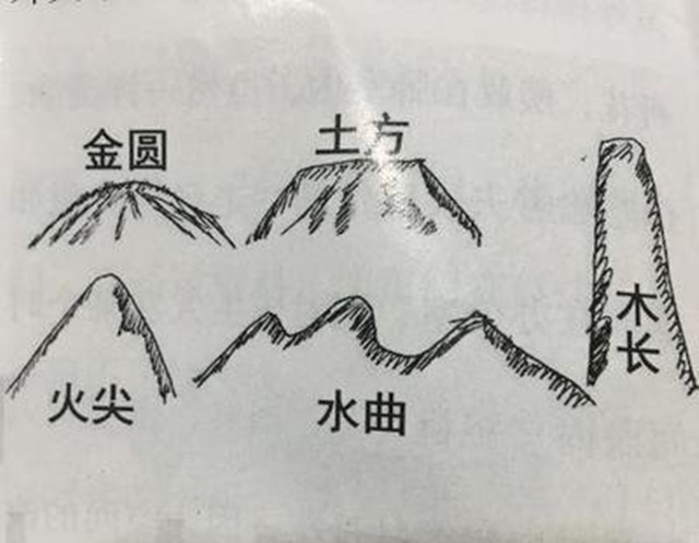 风水中五星应该怎么辨认？