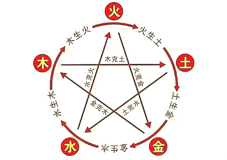 厨房在西北角好不好