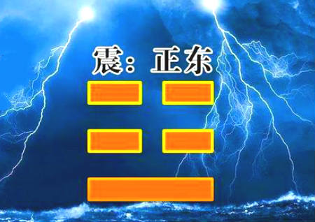 八卦的震卦代表什么