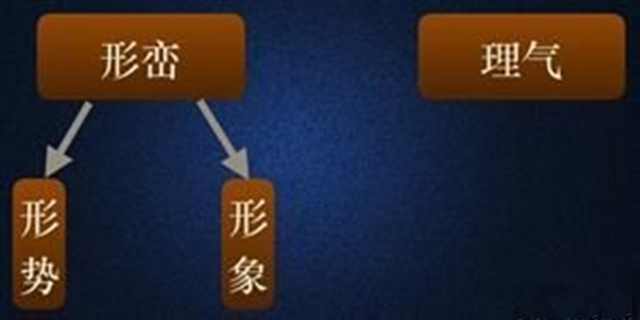 形峦和理气各占的百分比是多少？
