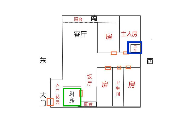 厨房和卫生间最佳方位在哪