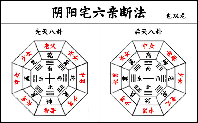 独门阴阳法风水之房分断