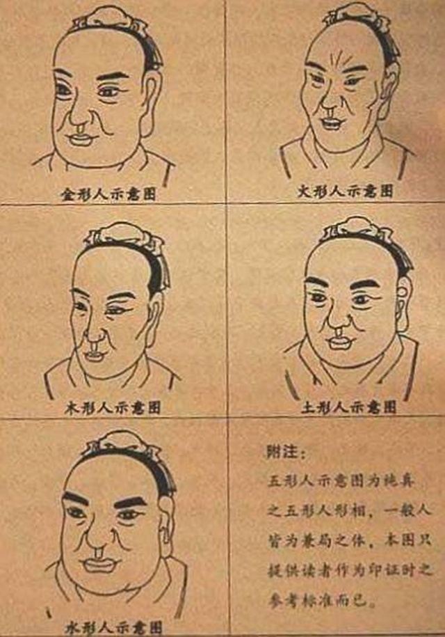 风水上五行人怎么分辨？