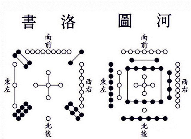 河图洛书主要是用在风水什么地方？