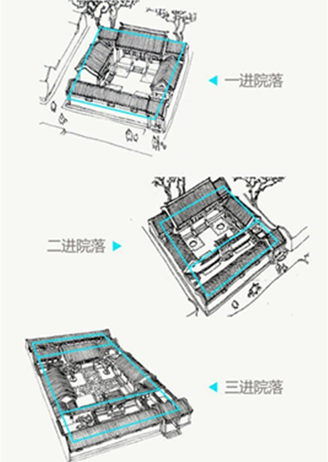 一进、二进、三进代表什么风水含义？