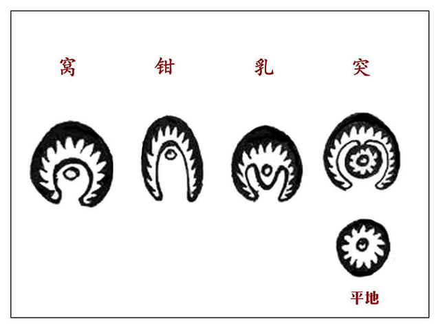 阴宅四大穴法是哪四大穴法？