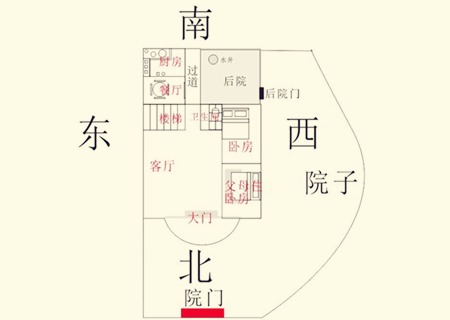 坐南朝北的房子风水图图片