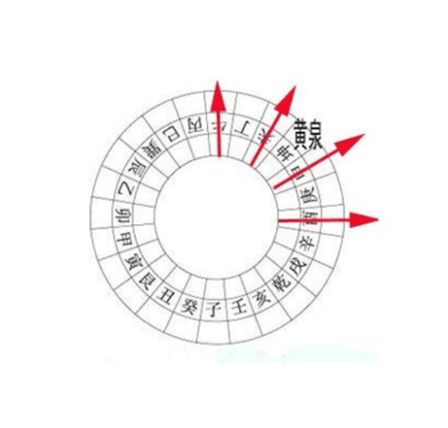 八大黄泉水口诀图图片