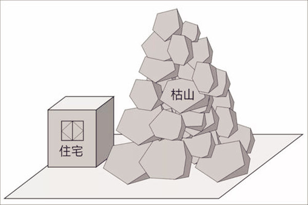 风水学上的位理煞气