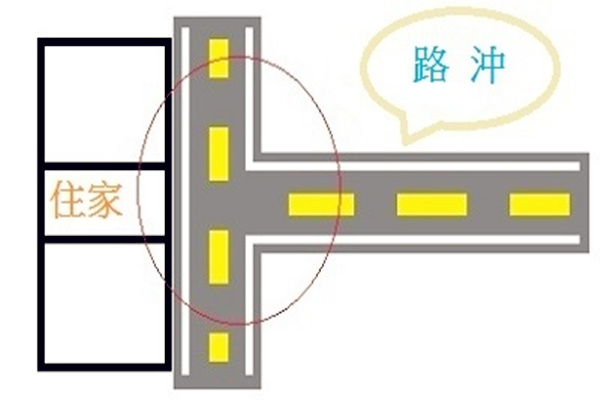 什么样的路冲越冲越旺