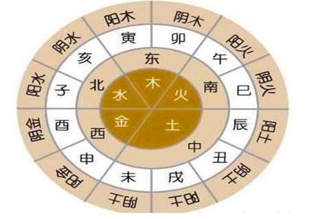 五行不缺之人的子女怎么样