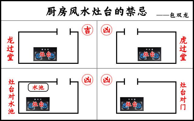 坎宅厨房的最佳方位图图片