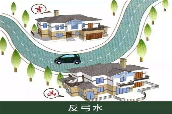 房屋周围道路风水图解图片