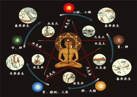 八字水旺的男命特征