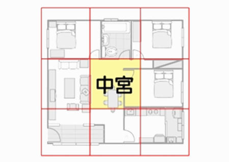 坎宅厨房的最佳方位图图片