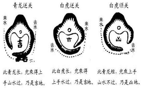 风水中的龙虎砂解图图片