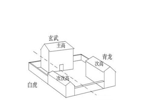 玄武位的风水讲究