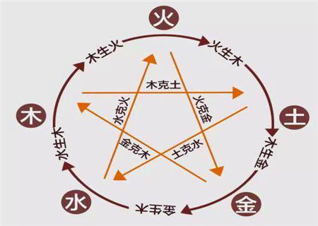 八字喜用神为水之人的特点