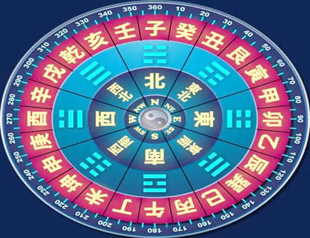 2021年如何利用玄空飞星提升运势