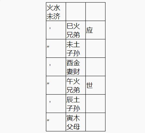 火水未济卦