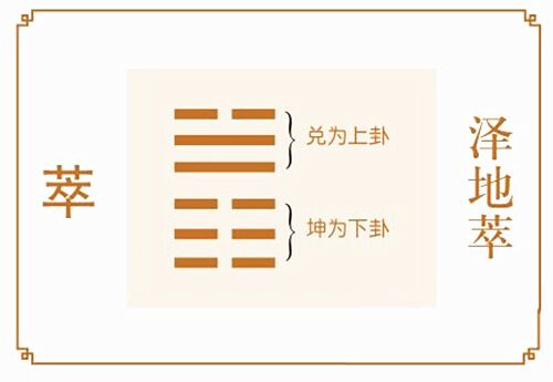 泽地萃卦