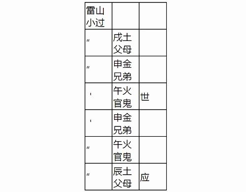 雷山小过卦
