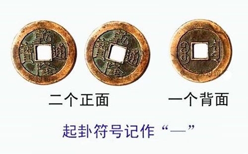 六爻用神