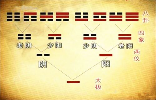 六爻用神