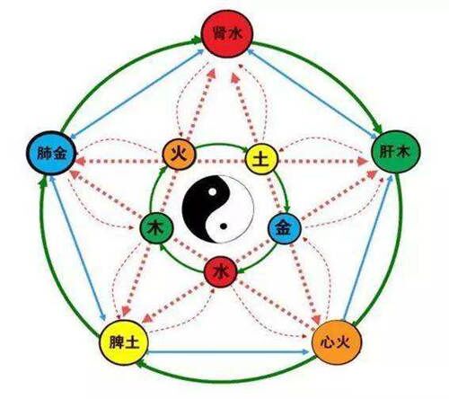 六爻取用神的方法