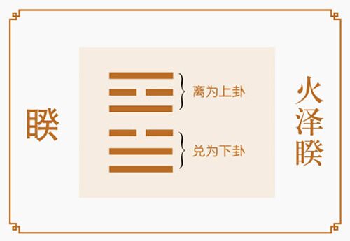 火泽睽卦