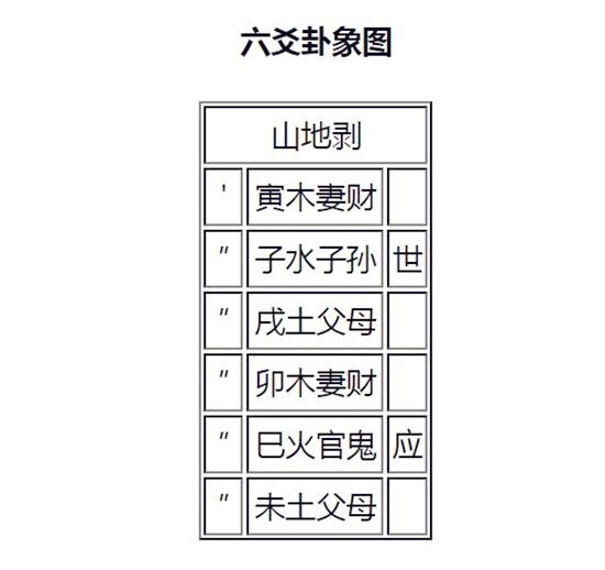 山地剥卦