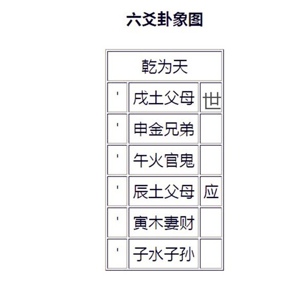 乾为天卦详解