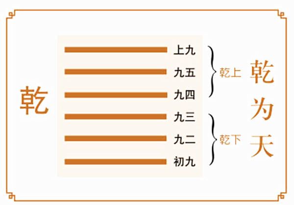 乾为天卦详解