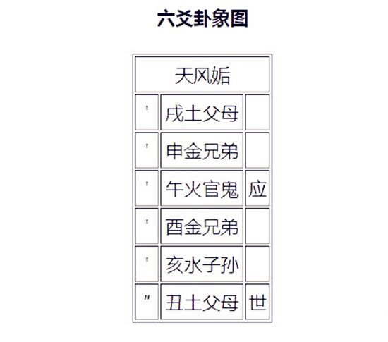 天风姤卦