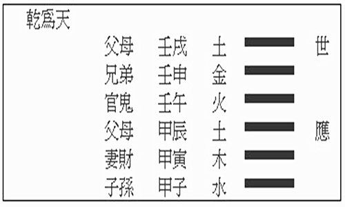 六爻装卦口诀详解