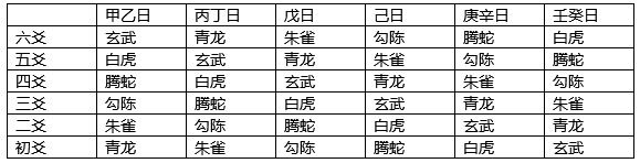六爻装卦口诀详解