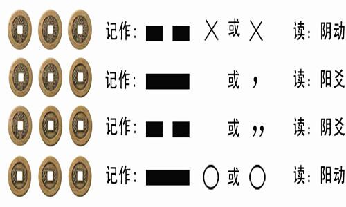 六爻口诀