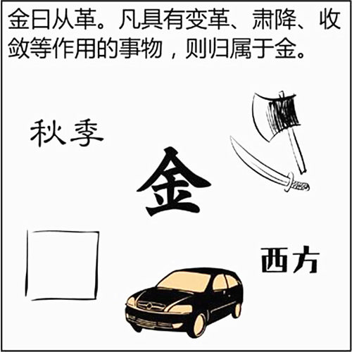 八字五行、金