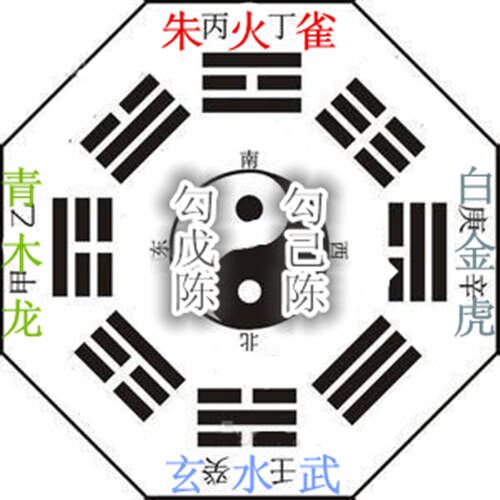 六爻六神