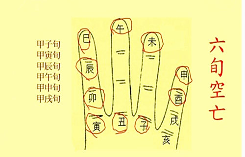 六亲空亡