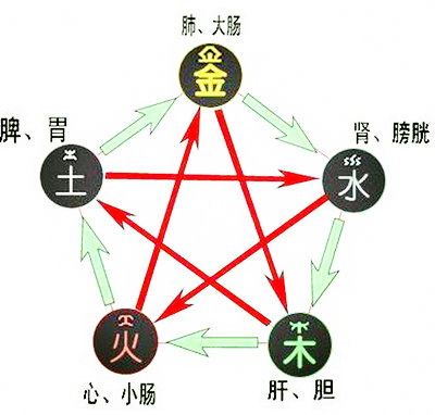 生辰八字五行属性查询.jpg
