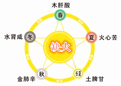 五行缺火带啥最旺.jpg